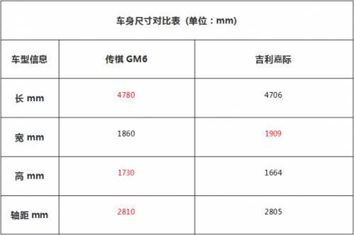 国庆节后 国庆节后购车记，为何TA能让全家人眼前一亮？-3.jpg