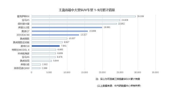 中汽研怎么样 中汽研公布九月车市上险数据 蔚来品牌重回新势力第一-3.jpg