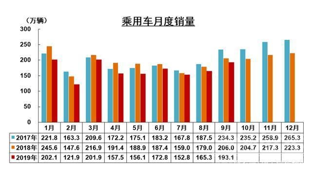 汽车经销商 60家汽车经销商“闭门会谈”：车市凉，没想到这么凉-2.jpg