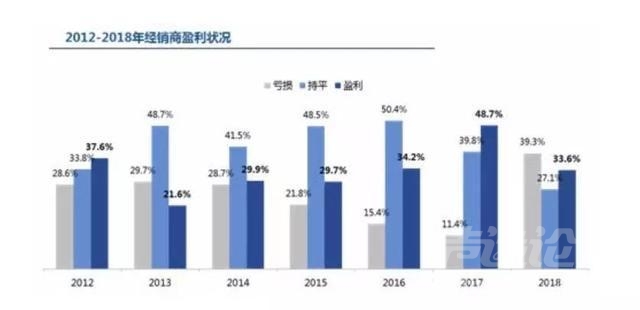 汽车经销商 60家汽车经销商“闭门会谈”：车市凉，没想到这么凉-8.jpg