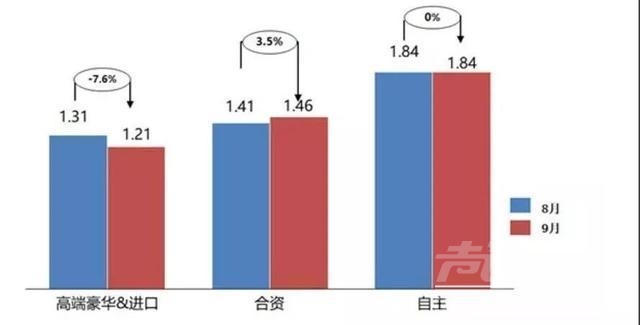 汽车经销商 60家汽车经销商“闭门会谈”：车市凉，没想到这么凉-6.jpg