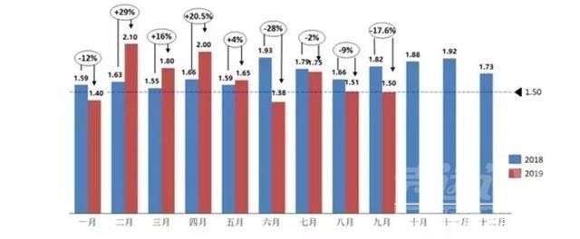 汽车经销商 60家汽车经销商“闭门会谈”：车市凉，没想到这么凉-5.jpg