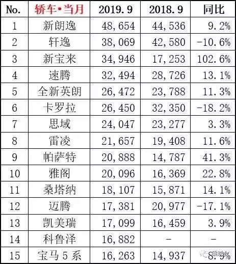 轿车、MPV和新能源下滑！合资垄断经济型车市，小车企将被淘汰-5.jpg