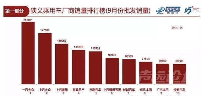 轿车、MPV和新能源下滑！合资垄断经济型车市，小车企将被淘汰-3.jpg