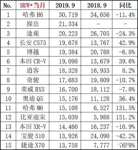 轿车、MPV和新能源下滑！合资垄断经济型车市，小车企将被淘汰-4.jpg