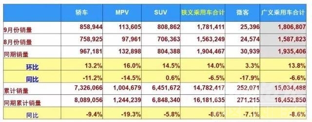 轿车、MPV和新能源下滑！合资垄断经济型车市，小车企将被淘汰-2.jpg