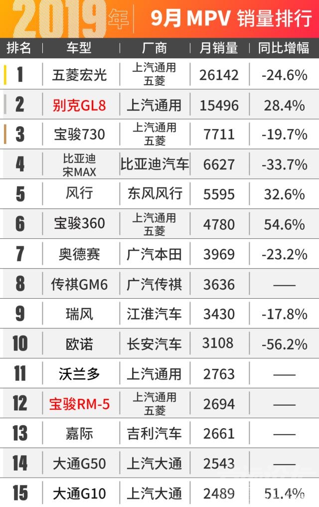 SUV销量 大众SUV、轿车市场两开花！9月销量新鲜出炉！-12.jpg