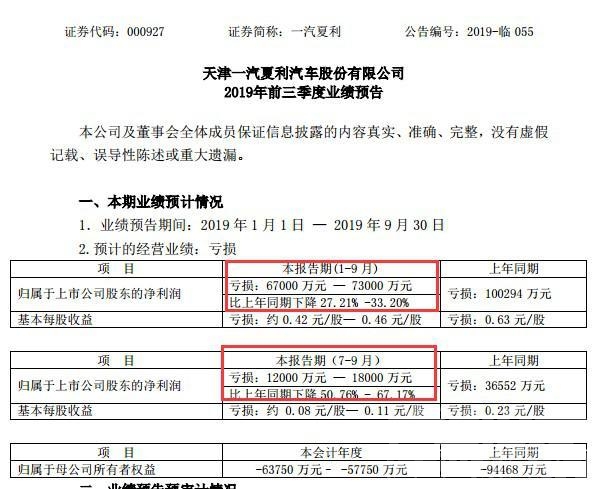 行业寒冬 汽车行业寒冬已至？长安汽车前三季度最大预亏28亿 四家车企破产传言四起...-5.jpg