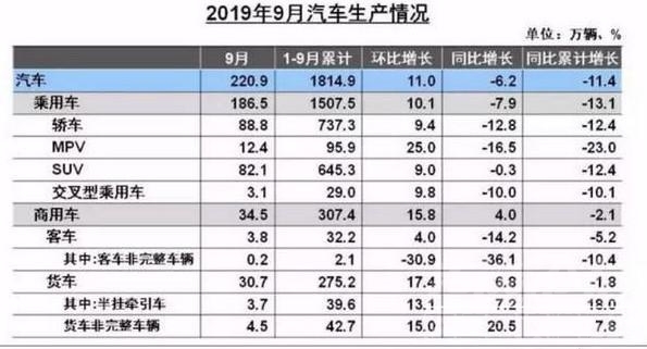 行业寒冬 汽车行业寒冬已至？长安汽车前三季度最大预亏28亿 四家车企破产传言四起...-2.jpg