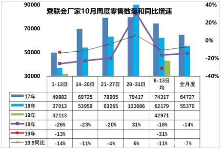 不同的消费群体 10月份车市或将继续下跌，低端消费群体不买车成主要原因？-2.jpg