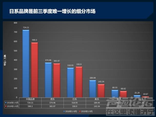 日系车销量 车市寒冬临城 前3季度仅日系销量飘红-3.jpg