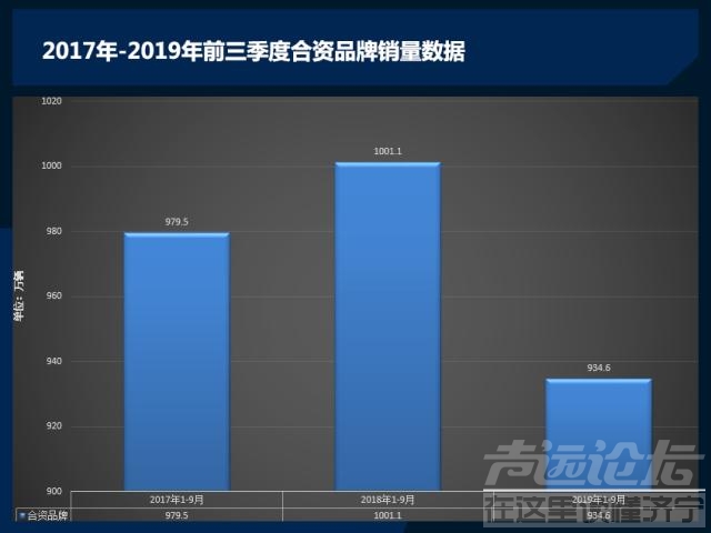 日系车销量 车市寒冬临城 前3季度仅日系销量飘红-6.jpg