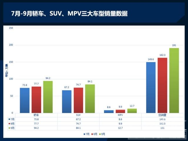 日系车销量 车市寒冬临城 前3季度仅日系销量飘红-2.jpg