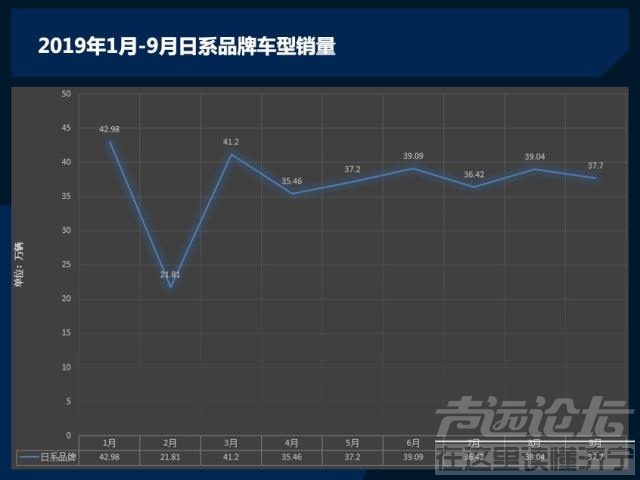 日系车销量 车市寒冬临城 前3季度仅日系销量飘红-7.jpg