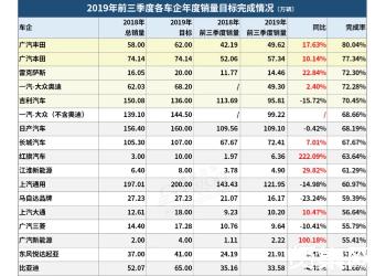 不限购 限购解禁，金九车市依然低迷，统计局：汽车消费依然有增长空间-1.jpg