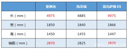 亚洲龙怎么样 面临车市寒冬，亚洲龙2.0L或将“逆天”？-3.jpg