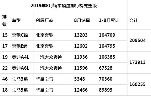 奥迪宝马奔驰销量对比 豪华车市场，奥迪销量下滑—奔驰夺冠，宝马紧追不舍，三鼎甲...-3.jpg