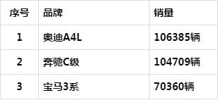 奥迪宝马奔驰销量对比 豪华车市场，奥迪销量下滑—奔驰夺冠，宝马紧追不舍，三鼎甲...-6.jpg