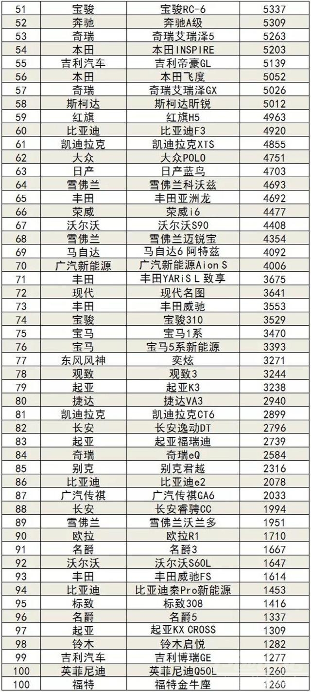 速派销量排行榜2019 2019年9月汽车销量排行榜完整版，车市逐渐还暖，形势仍不乐观-4.jpg