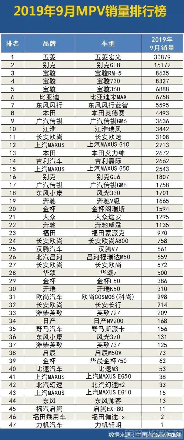 速派销量排行榜2019 2019年9月汽车销量排行榜完整版，车市逐渐还暖，形势仍不乐观-12.jpg