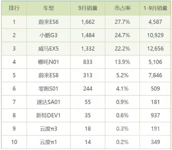 寒潮 车市寒潮下，新势力车企已看不到未来？-3.jpg