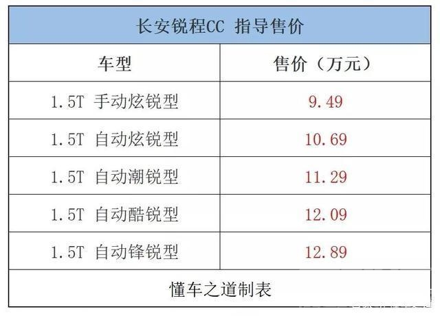 合资车 拒绝合资轿车的理由，这台9.49万起售的中国轿车真争气-2.jpg