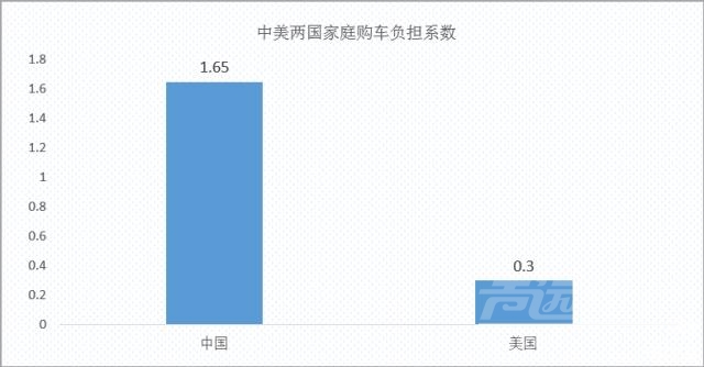 中国老大 3000万辆会不会成为中国车市一道难以逾越的坎？能否达到4000万辆-10.jpg