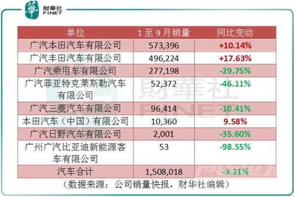 广汽丰田chr本田缤智 车市的冷 在广汽丰田和本田身上感受不到-3.jpg