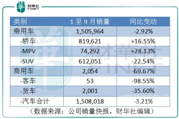 广汽丰田chr本田缤智 车市的冷 在广汽丰田和本田身上感受不到-4.jpg