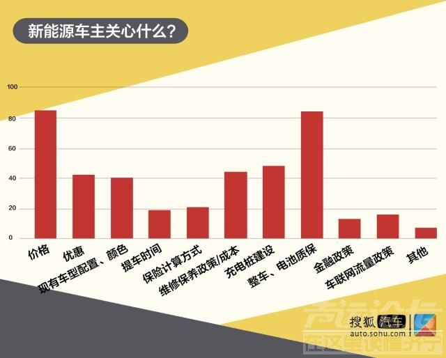 京城新能源 《京城新能源车市大搜罗》自主品牌篇：金九银十优惠不增反降？-3.jpg