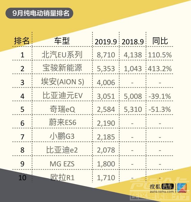 京城新能源 《京城新能源车市大搜罗》自主品牌篇：金九银十优惠不增反降？-2.jpg