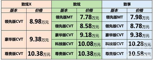 丰田致炫小型车 致炫X上市，广汽丰田小型车市再落一子-4.jpg