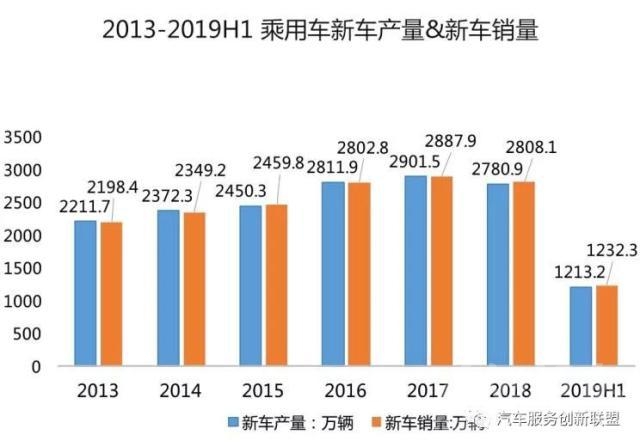 2019汽车金融 2019下半年提振车市 汽车金融发展前景解析！-1.jpg