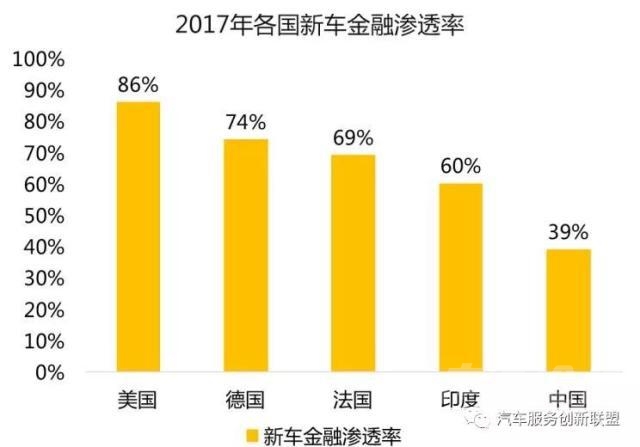 2019汽车金融 2019下半年提振车市 汽车金融发展前景解析！-3.jpg