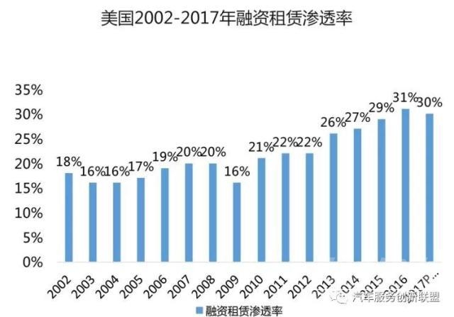 2019汽车金融 2019下半年提振车市 汽车金融发展前景解析！-10.jpg