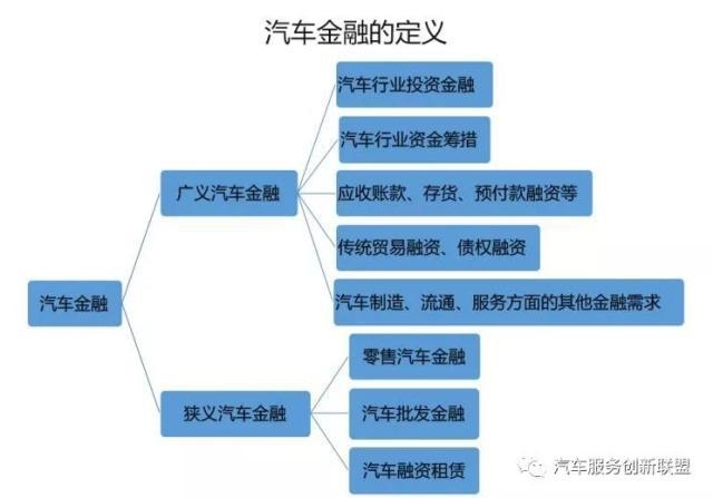 2019汽车金融 2019下半年提振车市 汽车金融发展前景解析！-2.jpg