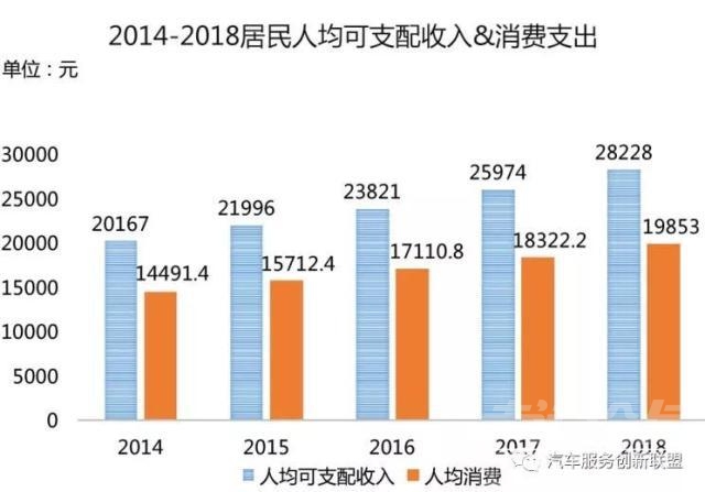 2019汽车金融 2019下半年提振车市 汽车金融发展前景解析！-5.jpg