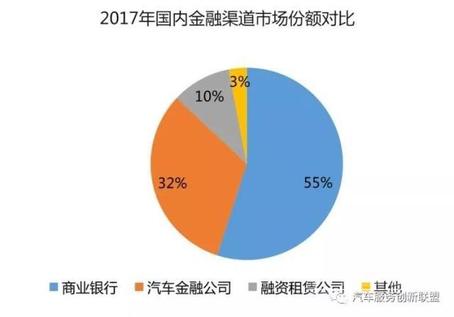 2019汽车金融 2019下半年提振车市 汽车金融发展前景解析！-9.jpg