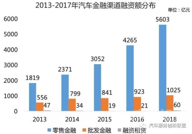 2019汽车金融 2019下半年提振车市 汽车金融发展前景解析！-7.jpg