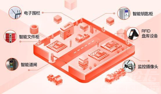 资产管家 车市寒冬资产监管面临挑战 运车管家为银行构建智能化监管体系-1.jpg