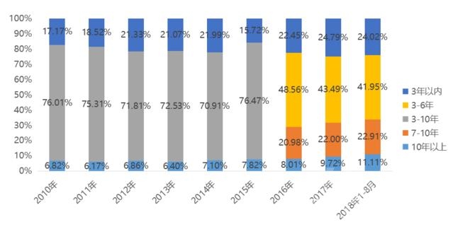 中国1月份乘用车销量同比下降 协会数据：8月份乘用车销量同比下降6.6%，今年车市“...-7.jpg