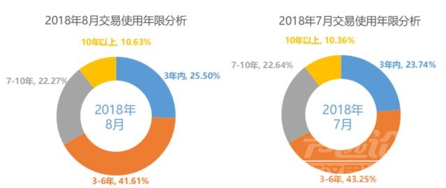 中国1月份乘用车销量同比下降 协会数据：8月份乘用车销量同比下降6.6%，今年车市“...-6.jpg