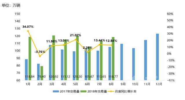 中国1月份乘用车销量同比下降 协会数据：8月份乘用车销量同比下降6.6%，今年车市“...-5.jpg