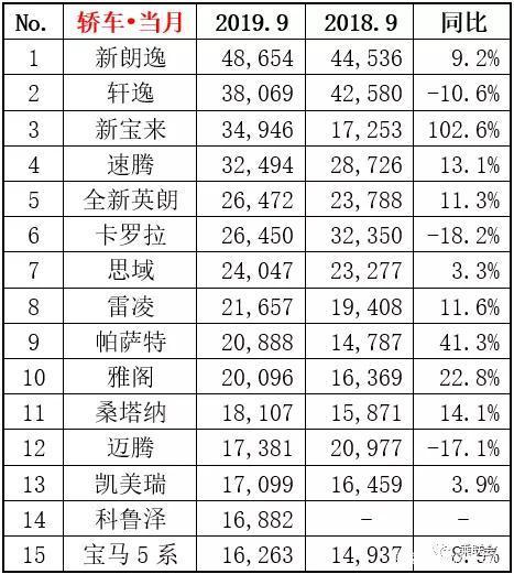 金九 车市“金九”已过，“银十”还有望吗？-3.jpg