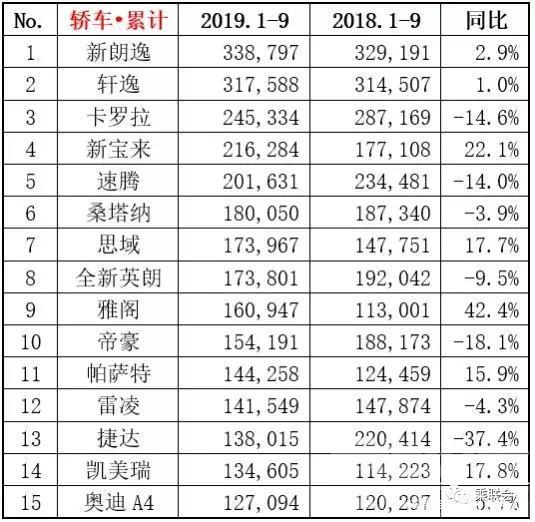 金九 车市“金九”已过，“银十”还有望吗？-1.jpg