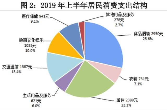 居民真的没钱消费了？透过数据看如何刺激消费需求-2.jpg