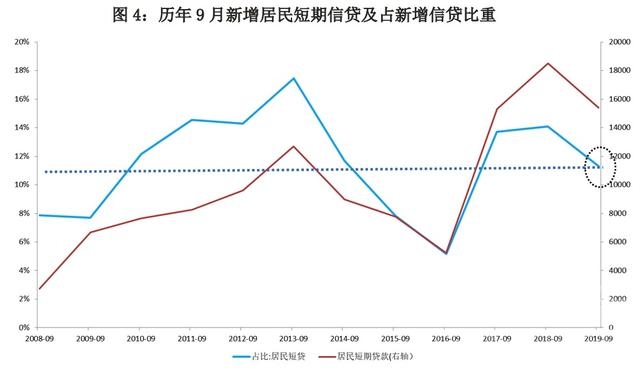 居民真的没钱消费了？透过数据看如何刺激消费需求-4.jpg