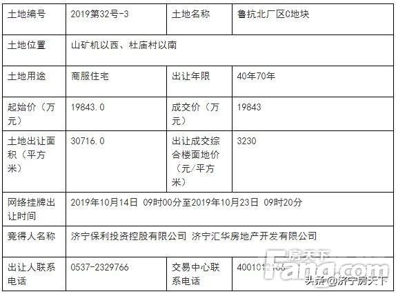 保利中梁中海九巨龙——4开发商瓜分鲁抗北厂区266亩商住地块-3.jpg