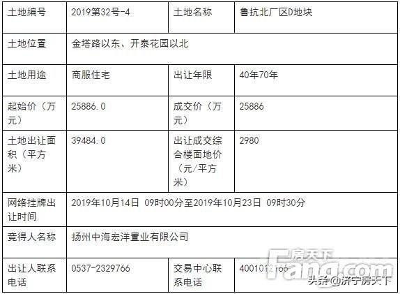 保利中梁中海九巨龙——4开发商瓜分鲁抗北厂区266亩商住地块-4.jpg