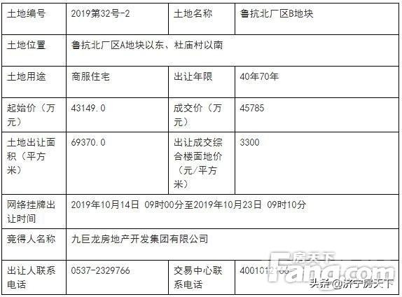 保利中梁中海九巨龙——4开发商瓜分鲁抗北厂区266亩商住地块-2.jpg